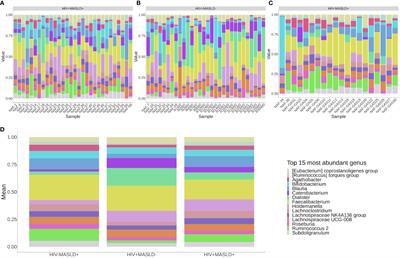 A gut microbiome signature for HIV and metabolic dysfunction-associated steatotic liver disease